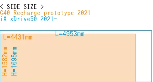 #C40 Recharge prototype 2021 + iX xDrive50 2021-